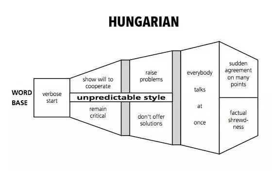 干货配图（匈牙利）.jpg