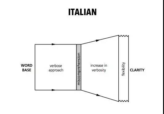 干货配图（意大利）.jpg