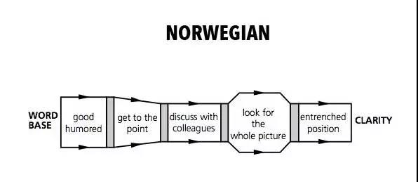 干货配图（挪威）.jpg