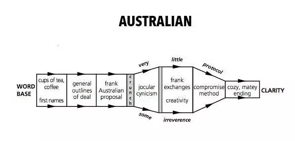干货配图（澳大利亚）.jpg